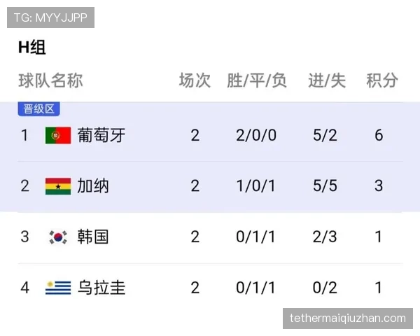 世界杯H组战术风格全解析 世界杯H组战术风格全解析