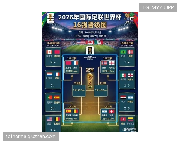 2026世界杯A组晋级形势回顾:前两名进入32强 2026世界杯A组晋级形势回顾:前两名进入32强